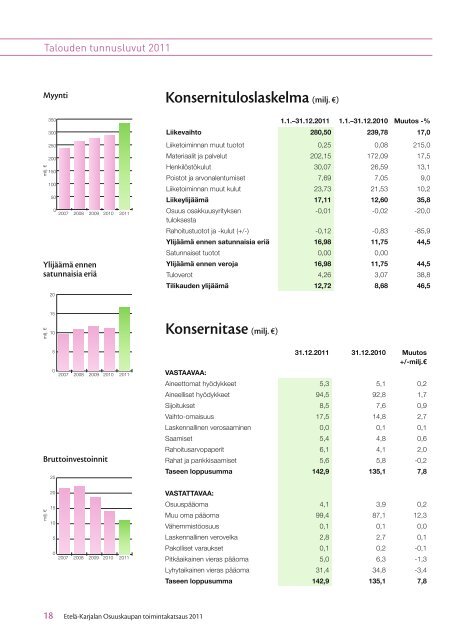 Etelä-Karjalan Osuuskauppa Toimintakatsaus 2011 - S-kanava