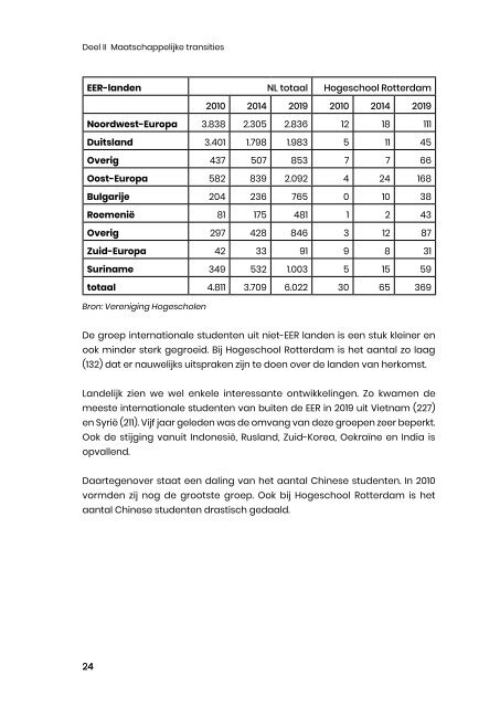 11. De studentenstroom in beeld