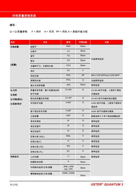 技术规格（用于络筒机） - Uster Technologies