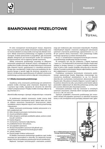 SMAROWANIE PRZELOTOWE