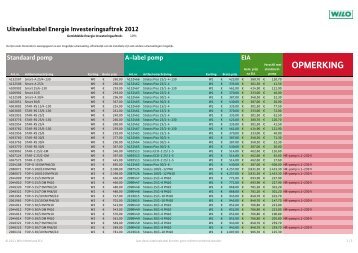 OPMERKING - Wilo