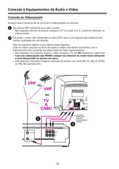 Manual de Instruções Manual de Instrucciones - Philips