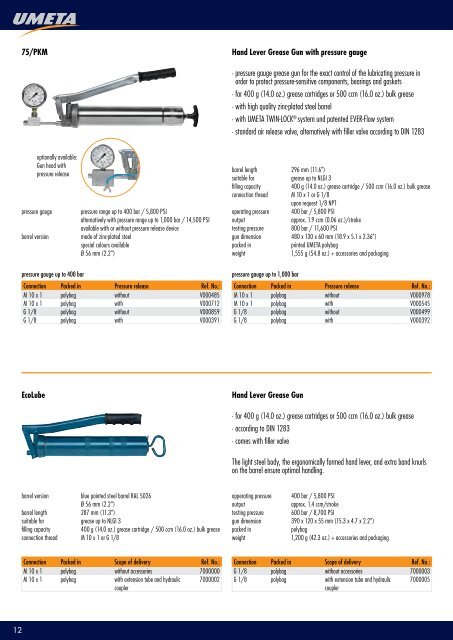 grEAsE gUns - Smarowniczki.pl