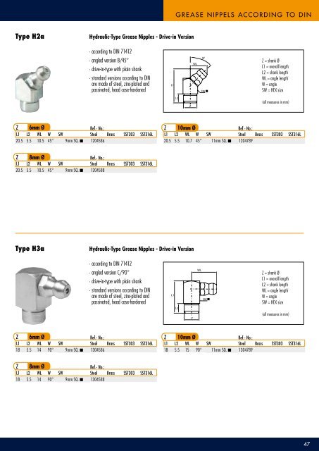 grEAsE gUns - Smarowniczki.pl