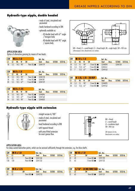 grEAsE gUns - Smarowniczki.pl