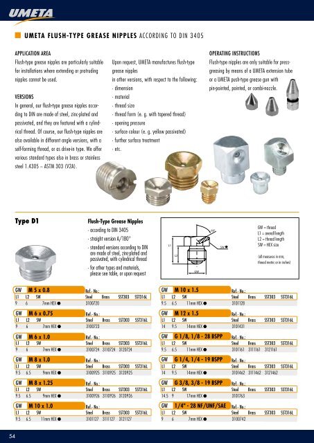 grEAsE gUns - Smarowniczki.pl