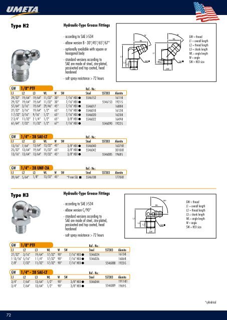 grEAsE gUns - Smarowniczki.pl