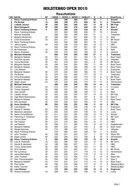 Resultatliste - Holstebro bowling club