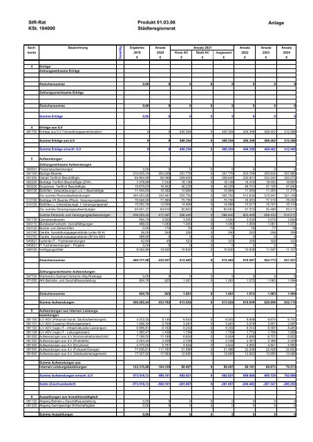 Haushaltsentwurf 2021 (Band II) Dezernat I und Behördenleitung