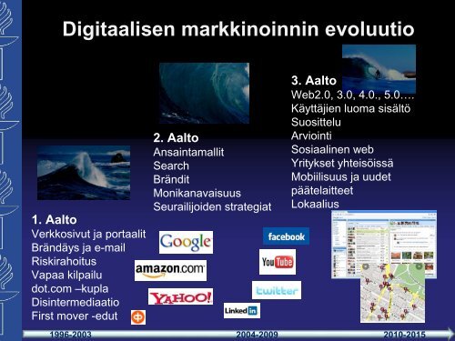 Miksi digitaalista markkinointia? - Taloussanomat