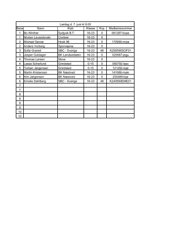 Bane Navn Klub Klasse Hcp. Medlemsnummer 1 Bo ... - BK Roar