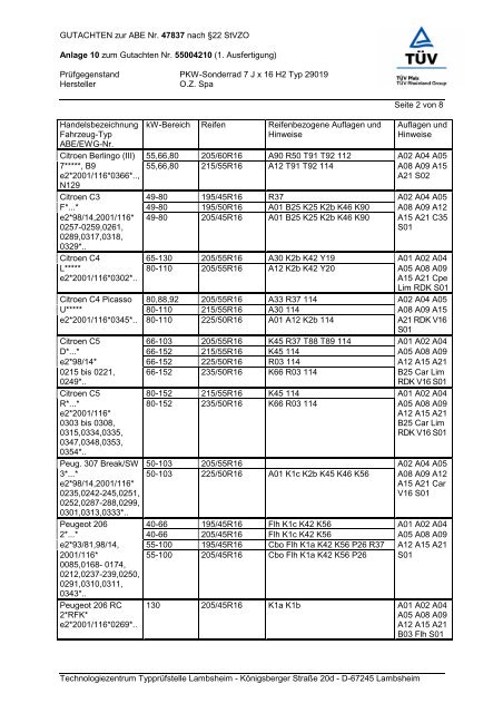 GUTACHTEN zur ABE Nr. 47837 nach §22 Stvzo Anlage 10 zum ...