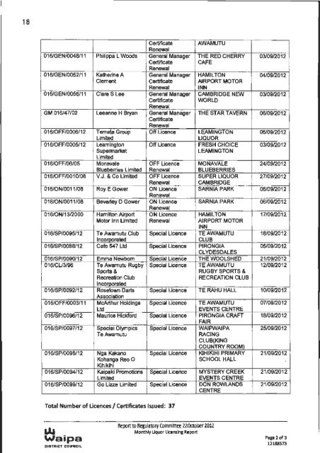 Regulatory Committee Agenda - Waipa District Council