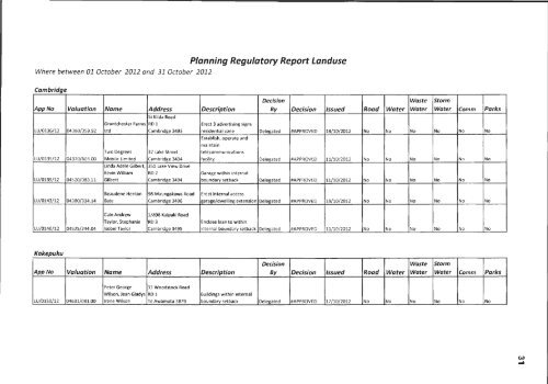 Regulatory Committee Agenda - Waipa District Council