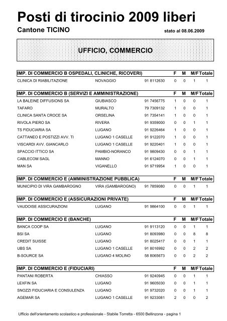 industria - Scuola media di Breganzona