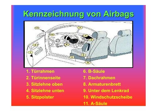 Airbag - Feuerwehr Harsefeld