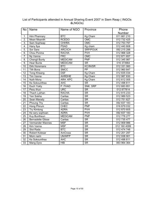 List of Participants attended in Annual Sharing Event ... - MEDiCAM