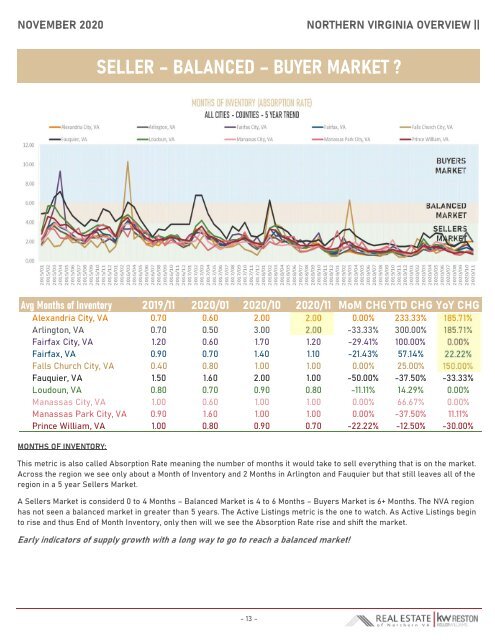 2020-11 -- Real Estate of Northern Virginia Market Report - November 2020 Real Estate Trends - Michele Hudnall