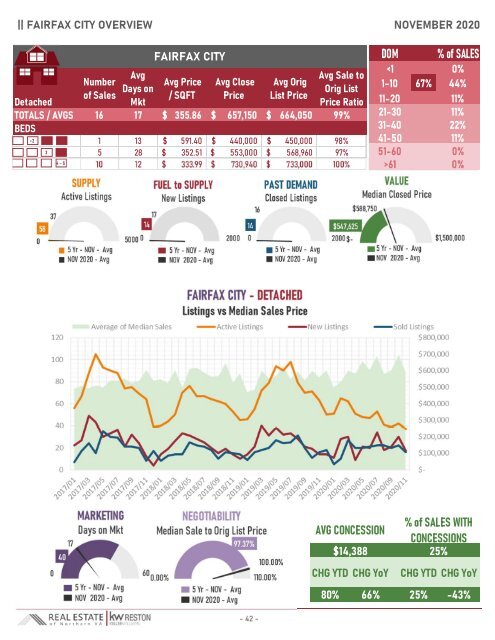 2020-11 -- Real Estate of Northern Virginia Market Report - November 2020 Real Estate Trends - Michele Hudnall