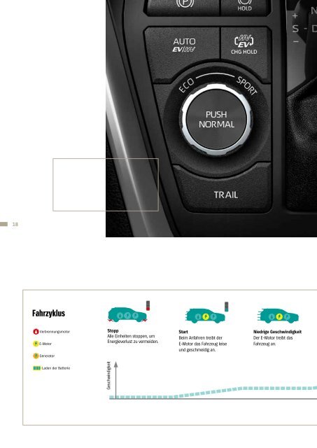 ACROSS PLUG-IN HYBRID Modellprospekt