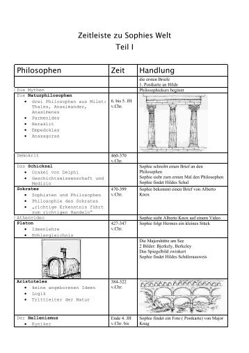 Zeitleiste zu Sophies Welt Teil I Philosophen Zeit ... - Mausoma.de