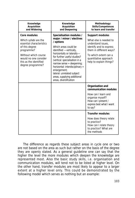 Final Report Pilot Project - Relaciones Internacionales de la ...