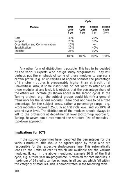 Final Report Pilot Project - Relaciones Internacionales de la ...