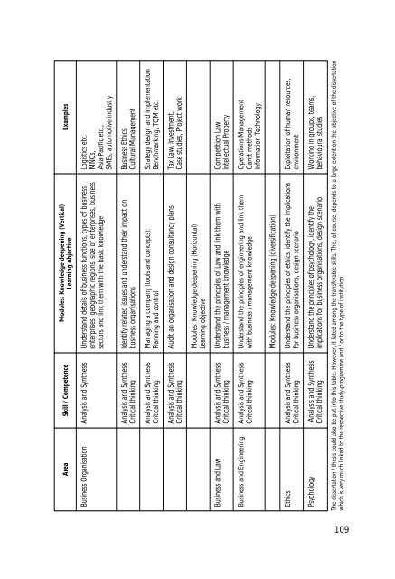 Final Report Pilot Project - Relaciones Internacionales de la ...