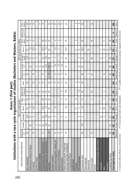 Final Report Pilot Project - Relaciones Internacionales de la ...