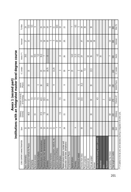 Final Report Pilot Project - Relaciones Internacionales de la ...