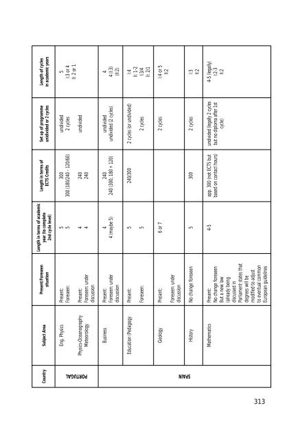 Final Report Pilot Project - Relaciones Internacionales de la ...