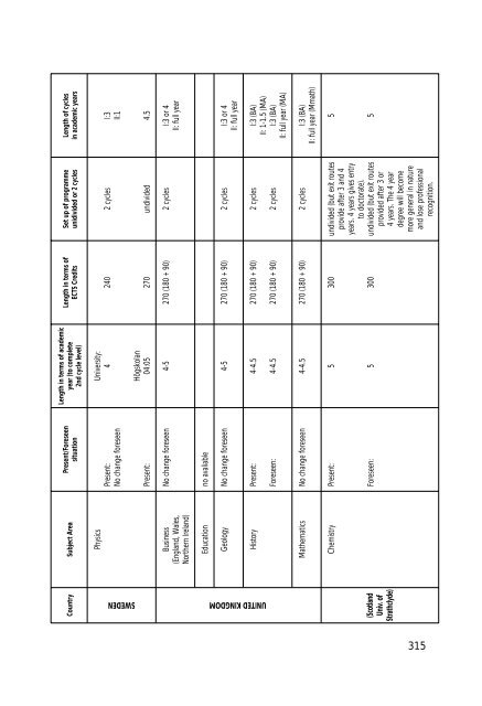 Final Report Pilot Project - Relaciones Internacionales de la ...