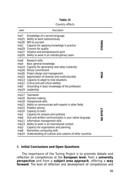 Final Report Pilot Project - Relaciones Internacionales de la ...