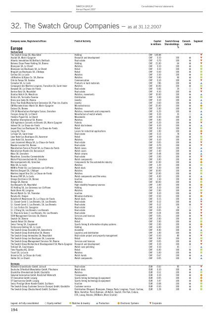 32. The Swatch Group Companies – as at 31.12 ... - ASICentrum, s.r.o.