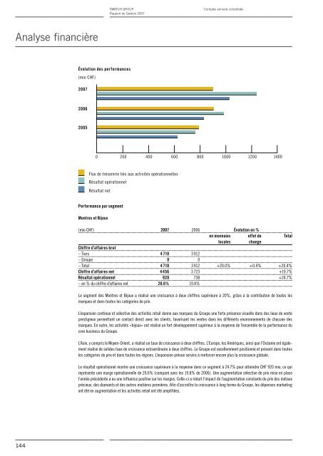 Rapport de Gestion 2007 - Swatch Group