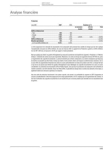 Rapport de Gestion 2007 - Swatch Group