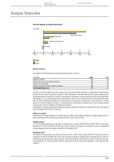 Rapport de Gestion 2007 - Swatch Group