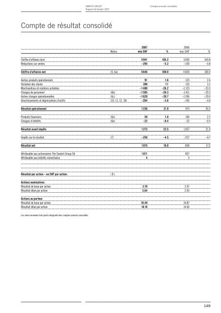 Rapport de Gestion 2007 - Swatch Group