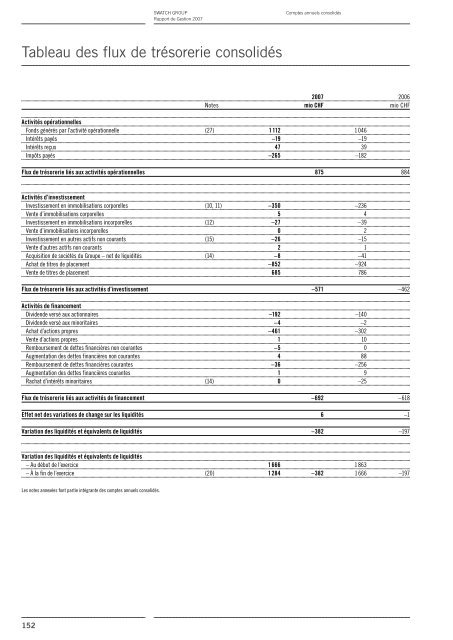 Rapport de Gestion 2007 - Swatch Group