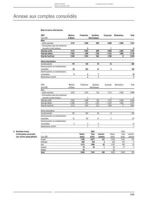 Rapport de Gestion 2007 - Swatch Group