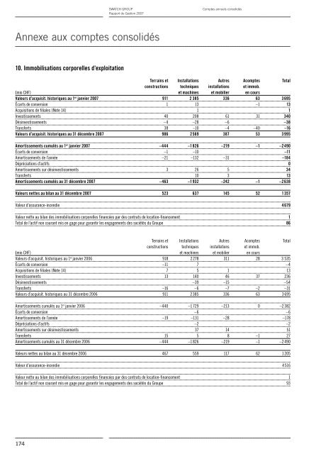 Rapport de Gestion 2007 - Swatch Group