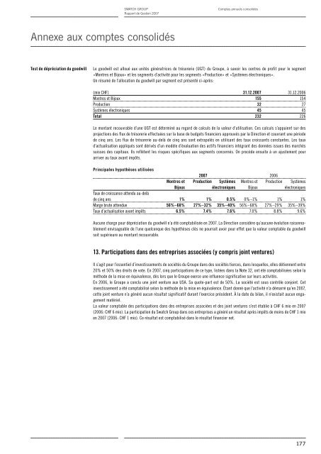 Rapport de Gestion 2007 - Swatch Group