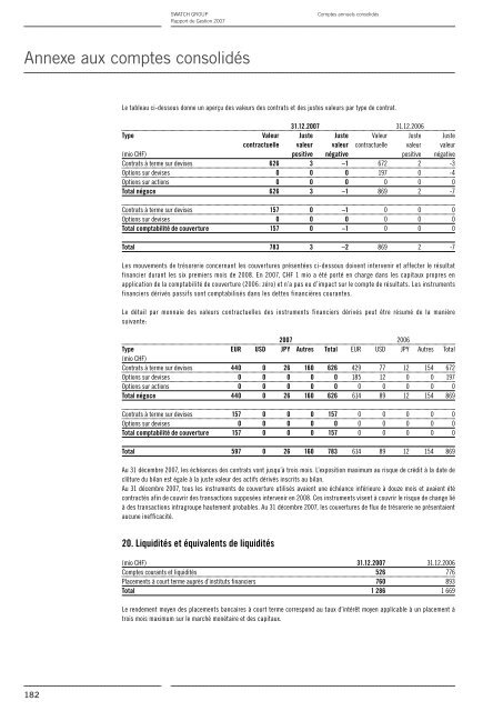 Rapport de Gestion 2007 - Swatch Group