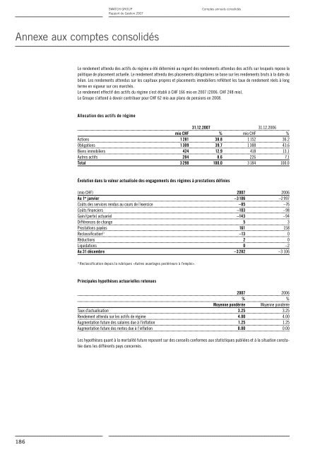 Rapport de Gestion 2007 - Swatch Group