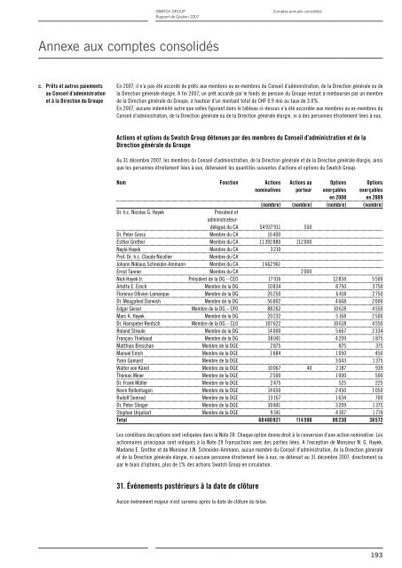 Rapport de Gestion 2007 - Swatch Group