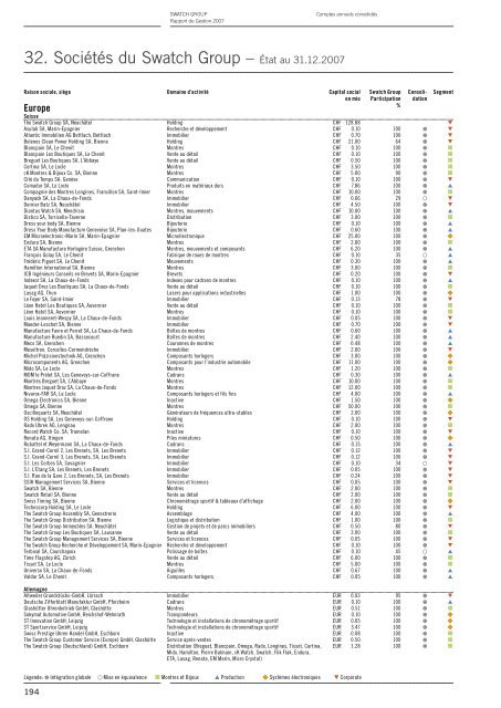 Rapport de Gestion 2007 - Swatch Group