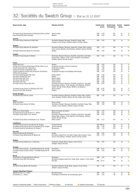 Rapport de Gestion 2007 - Swatch Group