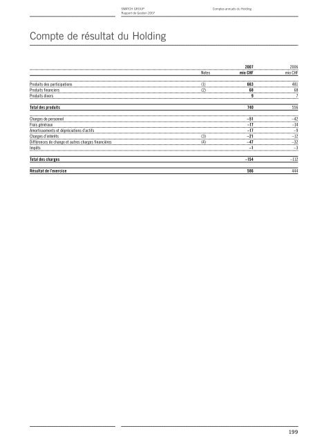 Rapport de Gestion 2007 - Swatch Group