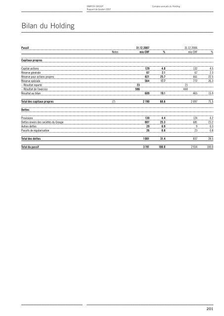 Rapport de Gestion 2007 - Swatch Group