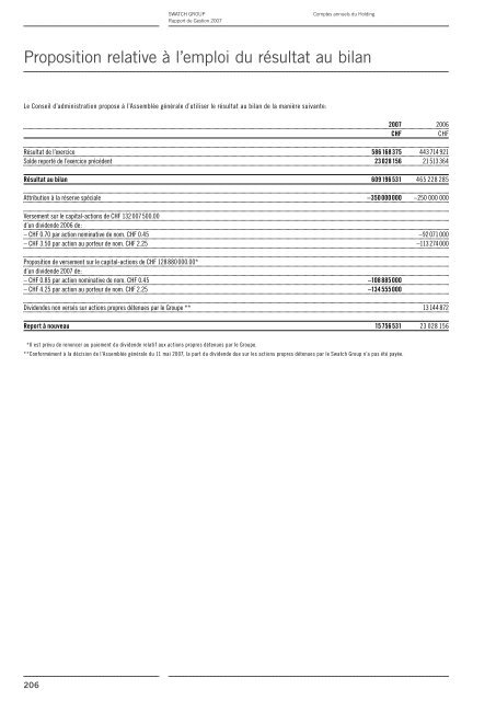 Rapport de Gestion 2007 - Swatch Group